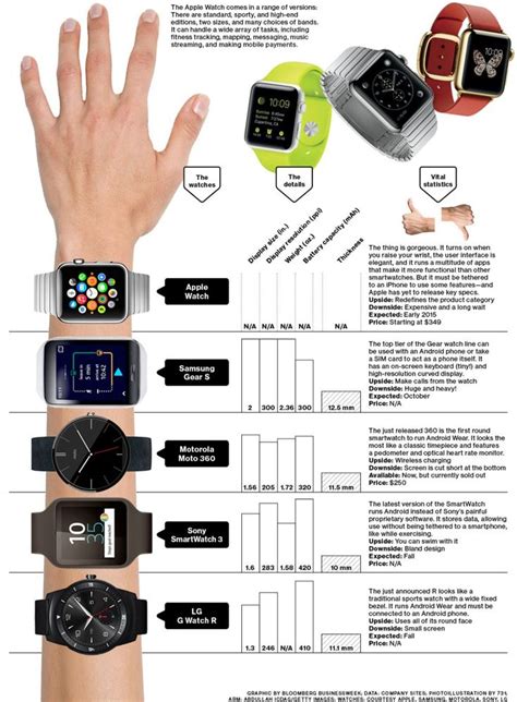 iphone fit watch|apple watch fit guide.